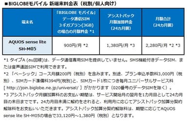 BIGLOBEモバイル 新端末料金表(税別／個人向け)