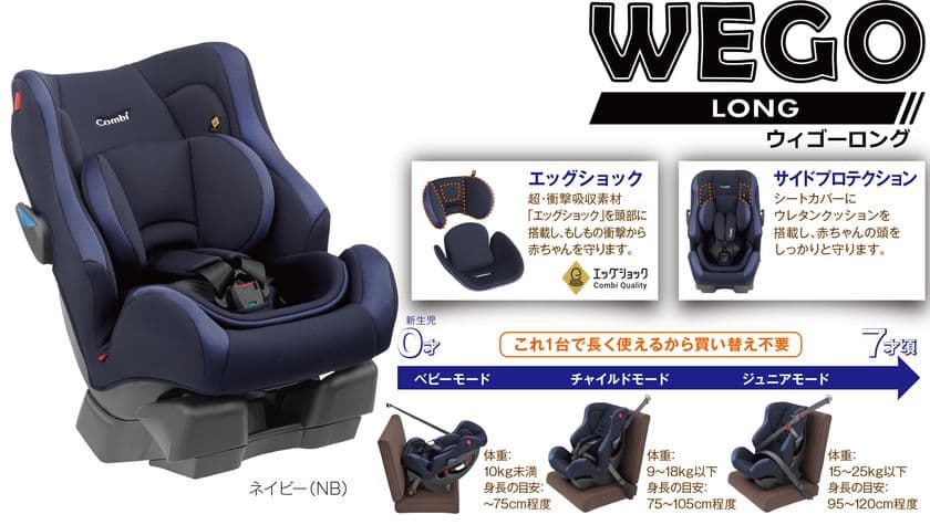 これ1台でチャイルドシート着用義務期間をカバー
産まれたての赤ちゃんの頭を守るエッグショックを新搭載した文句なしの1台
2017年12月中旬発売
