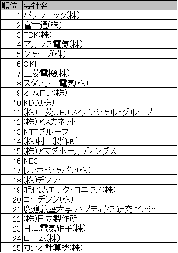 EPIランキング