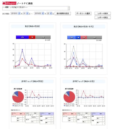 男女別集計サンプル