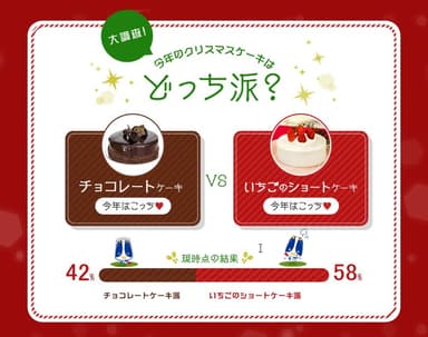 今年のクリスマスケーキはどっち派？