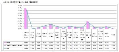 初売りで買いたい福袋