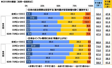 2018年の展望（1）