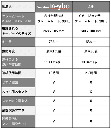 スペック表