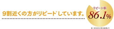 リピート率