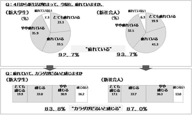 図1