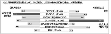 図3