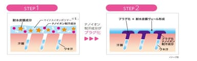 図1