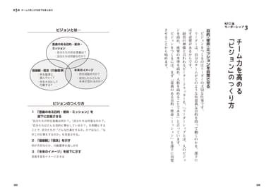 ケンタッキー流 部下の動かし方