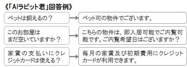 「AIラビット君」回答例