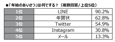 年始の挨拶