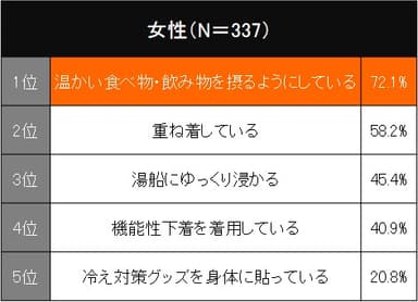 【女性】冷え対策ランキング