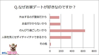 調査レポート