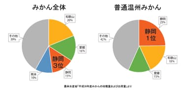 みかんの都道府県別収穫量・出荷量