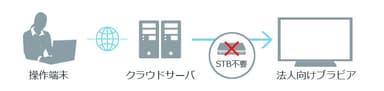 Viel for ブラビア イメージ