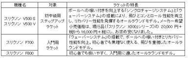 特長