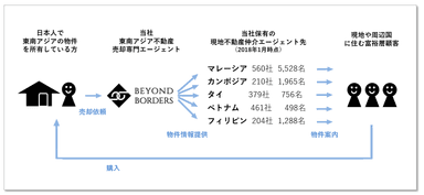 サービスの全体像