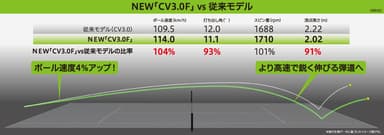 奈良選手テスト結果2