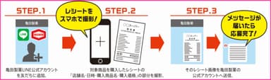 応募方法