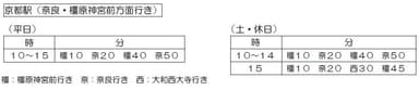 時刻２