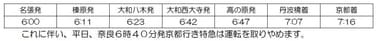 時刻４