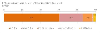 「人生100年時代」に公的な支えは必要？