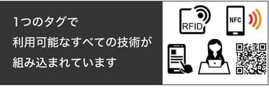 最先端の技術