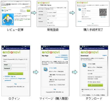 購入フロー(PCとAndroid端末連携)