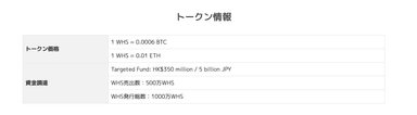 トークン情報