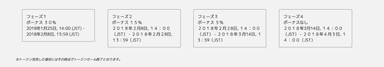 フェーズ