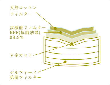 マママスク(商品)