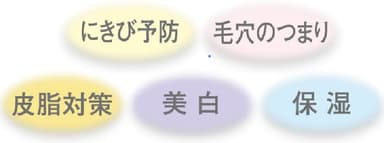 にきび肌のさまざまな悩みを考えたスキンケア