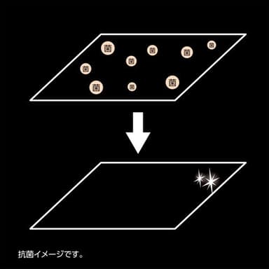 抗菌加工