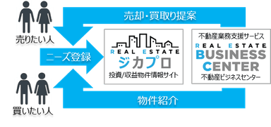 ジカプロ 概要