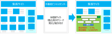 WEB集客・反響支援サービス