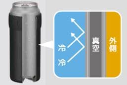 真空断熱構造