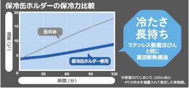 保冷缶ホルダーの保冷力比較