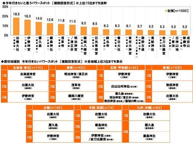 今年行きたいパワースポット