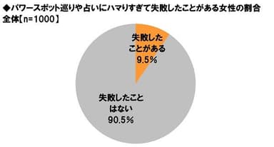 パワースポット巡りにハマって失敗した経験