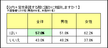 資料1_相談の有無