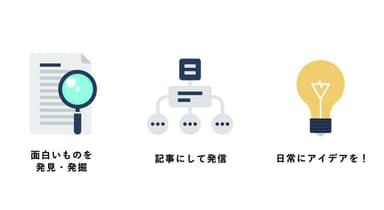 おもしろ商品の発掘・記事制作を行います
