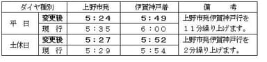 ダイヤ１