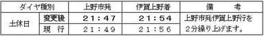 ダイヤ４