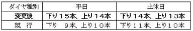 ダイヤ５