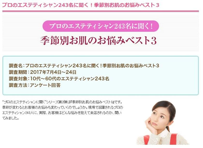 エステサロンに来店されるお客様の季節別お肌の悩みベスト3
　来店動機は「シミ」・「乾燥肌」・「たるみ」が全体の80％