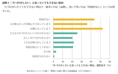 「片づけがしたい」と思っていてもできない原因