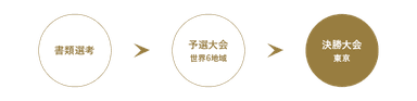 応募フロー