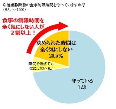 図3