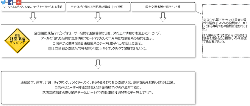 路面凍結事故を防ぐため、全国のユーザーが凍結情報を投稿　
「全国路面凍結マッピング(β版)」を提供開始