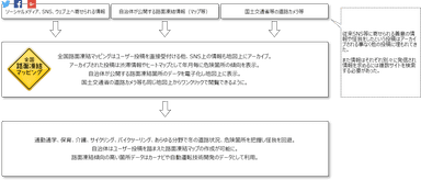 概要画像